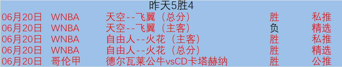 刻苦训练篮球时如何避免受伤的建议_2